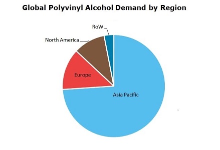 Polyvinyl Alcohol (PVOH) Global Demand by Region
